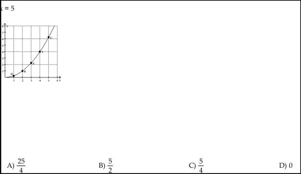 Use the slopes of UQ, UR, US, and UT to estimate the rate of change of y at the specified value of x.  <div style=padding-top: 35px> 