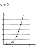 <strong>Use the slopes of UQ, UR, US, and UT to estimate the rate of change of y at the specified value of x.  </strong> A) 0 B) 6 C) 4 D) 3 <div style=padding-top: 35px> 