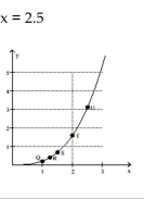 <strong>Use the slopes of UQ, UR, US, and UT to estimate the rate of change of y at the specified value of x.  </strong> A) 7.5 B) 3.75 C) 1.25 D) 0 <div style=padding-top: 35px> 