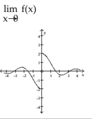 <strong>Use the graph to evaluate the limit.  </strong> A) 0 B) does not exist C) -2 D) 2 <div style=padding-top: 35px> 