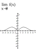 <strong>Use the graph to evaluate the limit.  </strong> A) 2 B) -2 C) does not exist D) 0 <div style=padding-top: 35px> 