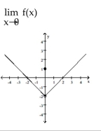 <strong>Use the graph to evaluate the limit.  </strong> A) -2 B) 0 C) does not exist D) 1 <div style=padding-top: 35px> 