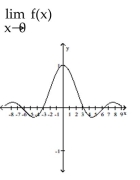 <strong>Use the graph to evaluate the limit.  </strong> A) -1 B) does not exist C) 0 D) 1 <div style=padding-top: 35px> 