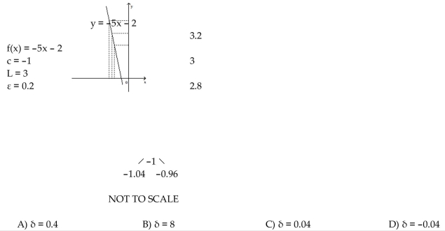 \text { Use the graph to find a } \delta > 0 \text { such that for all } x , 0 < | x - c | < \delta \Rightarrow | f ( x ) - L | < \varepsilon \text {. }  -  