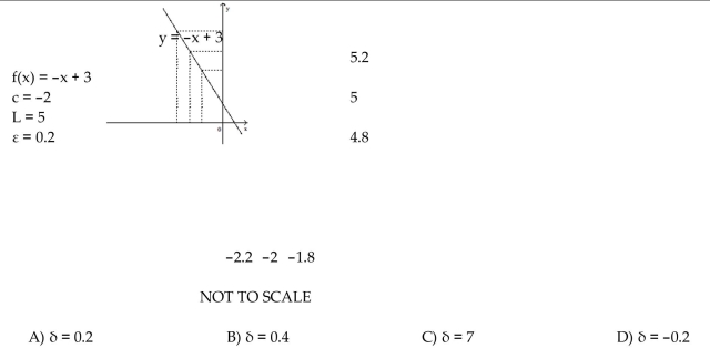 \text { Use the graph to find a } \delta > 0 \text { such that for all } x , 0 < | x - c | < \delta \Rightarrow | f ( x ) - L | < \varepsilon \text {. }  -  