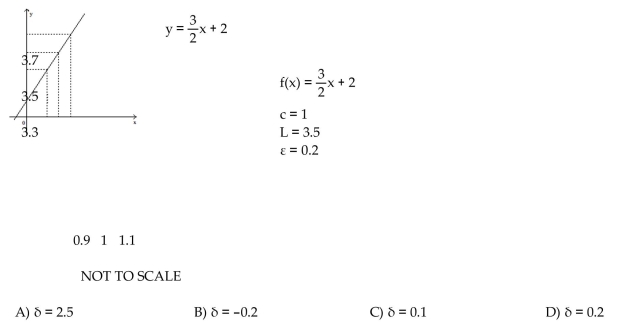 \text { Use the graph to find a } \delta > 0 \text { such that for all } x , 0 < | x - c | < \delta \Rightarrow | f ( x ) - L | < \varepsilon \text {. }  -  