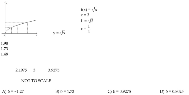 \text { Use the graph to find a } \delta > 0 \text { such that for all } x , 0 < | x - c | < \delta \Rightarrow | f ( x ) - L | < \varepsilon \text {. }  -  