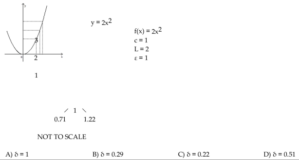 \text { Use the graph to find a } \delta > 0 \text { such that for all } x , 0 < | x - c | < \delta \Rightarrow | f ( x ) - L | < \varepsilon \text {. }  -  