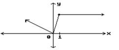 Find all points where the function is discontinuous. -  A)  x = 1 B)  x = 0, x = 1 C)  x = 0 D)  None