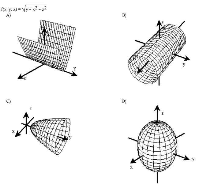 Sketch a typical level surface for the function.