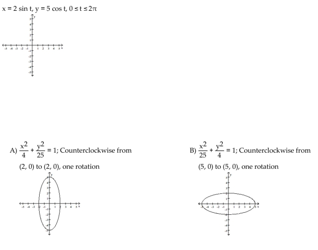 Parametric equations and and a parameter interval for the motion of a particle in the xy-plane are given. Identify the particle's path by finding a Cartesian equation for it. Graph the Cartesian equation. Indicate the portion of the graph traced by the particle and the direction of motion.