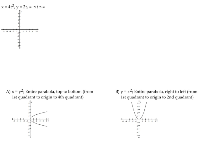 Parametric equations and and a parameter interval for the motion of a particle in the xy-plane are given. Identify the particle's path by finding a Cartesian equation for it. Graph the Cartesian equation. Indicate the portion of the graph traced by the particle and the direction of motion.