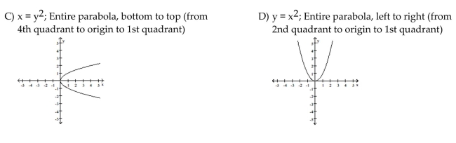 Parametric equations and and a parameter interval for the motion of a particle in the xy-plane are given. Identify the particle's path by finding a Cartesian equation for it. Graph the Cartesian equation. Indicate the portion of the graph traced by the particle and the direction of motion.