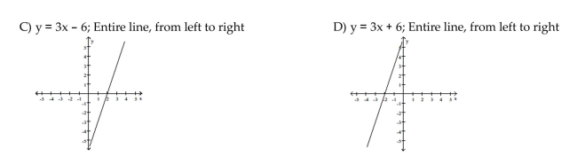 Parametric equations and and a parameter interval for the motion of a particle in the xy-plane are given. Identify the particle's path by finding a Cartesian equation for it. Graph the Cartesian equation. Indicate the portion of the graph traced by the particle and the direction of motion.