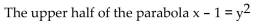Find a parametrization for the curve.