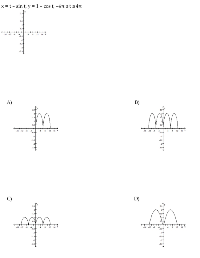 Graph the pair of parametric equations with the aid of a graphing calculator.