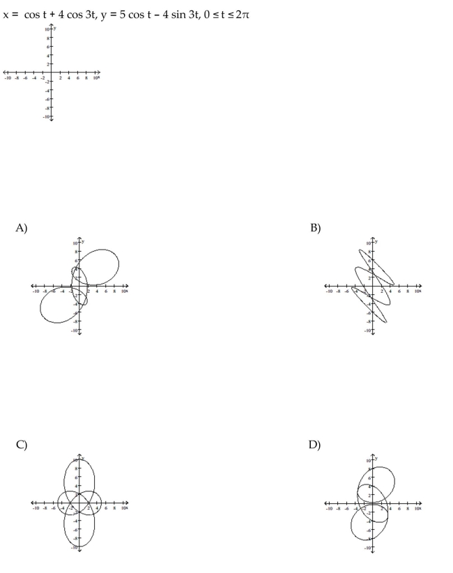 Graph the pair of parametric equations with the aid of a graphing calculator.