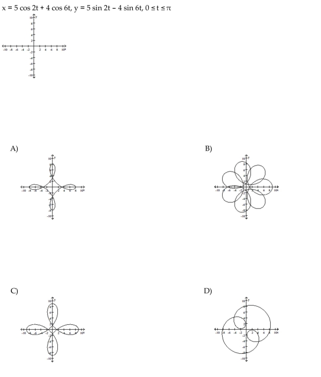 Graph the pair of parametric equations with the aid of a graphing calculator.