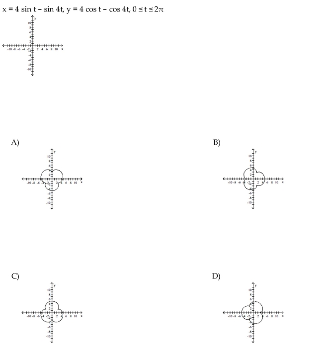 Graph the pair of parametric equations with the aid of a graphing calculator.