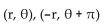 <strong>Determine if the given polar coordinates represent the same point. </strong> A) Yes B) No