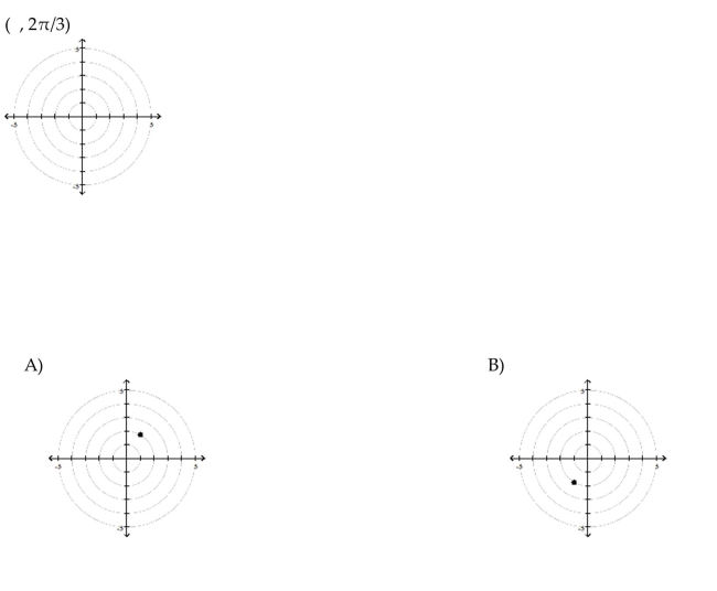 Plot the point whose polar coordinates are given.