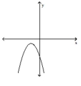 Determine whether or not the graph is a graph of a function of x. -  A)  Function B)  Not a function