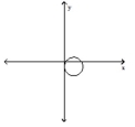 Determine whether or not the graph is a graph of a function of x. -  A)  Not a function B)  Function