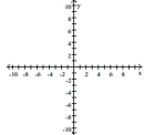 Find the domain and graph the function. -f(x)  = 8x + 4    A)  D:  ( - \infty , \infty )      B)  D:  ( - \infty , \infty )     C)  D:  ( - \infty , \infty )      D)  D:  [ 0 , \infty )     