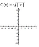 Find the domain and graph the function.