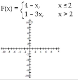 Graph the function.