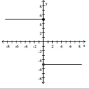  Find a formula for the function graphed. -   A)   f ( x )  = \left\{ \begin{array} { l l } 5 x , & x \leq 0 \\ - 5 x , & x > 0 \end{array} \right.   B)   f ( x )  = \left\{ \begin{array} { l l } - 5 , & x \leq 0 \\ 5 , & x > 0 \end{array} \right.  C)   f ( x )  = \left\{ \begin{array} { l l } 5 , & x \leq 0 \\ - 5 , & x > 0 \end{array} \right.  D)   f ( x )  = \left\{ \begin{array} { l l } 5 , & x < 0 \\ - 5 , & x \geq 0 \end{array} \right.