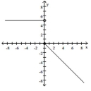  Find a formula for the function graphed. -   A)   f ( x )  = \left\{ \begin{array} { l l } 5 , & x < 0 \\ - x , & x \geq 0 \end{array} \right.  B)   f ( x )  = \left\{ \begin{array} { l l } 5 , & x < 0 \\ x , & x \geq 0 \end{array} \right.  C)   f ( x )  = \left\{ \begin{array} { l l } 5 , & x < 0 \\ - 5 x , & x \geq 0 \end{array} \right.  D)   f ( x )  = \left\{ \begin{array} { l l } 5 , & x \leq 0 \\ - x , & x > 0 \end{array} \right.