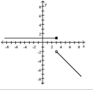  Find a formula for the function graphed. -   A)   f ( x )  = \left\{ \begin{array} { l l } 1 , & x < 0 \\ 1 - x , & x \geq 0 \end{array} \right.  B)   f ( x )  = \left\{ \begin{array} { l l } 1 , & x < 3 \\ 1 - x , & x > 3 \end{array} \right.  C)   f ( x )  = \left\{ \begin{array} { l l } 1 , & x \leq 3 \\ 1 - x , & x > 3 \end{array} \right.  D)   f ( x )  = \left\{ \begin{array} { l l } 1 , & x < 3 \\ x - 1 , & x \geq 3 \end{array} \right.