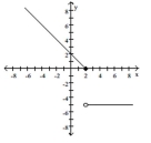 Find a formula for the function graphed. -   A)   f ( x )  = \left\{ \begin{array} { l l } 2 + x , & x < 2 \\ - 5 & x > 2 \end{array} \right.  B)   f ( x )  = \left\{ \begin{array} { l l } 2 - x & x < 2 \\ - 5 & x \geq 2 \end{array} \right.  C)   f ( x )  = \left\{ \begin{array} { l l } 2 - x , & x \leq 2 \\ - 5 & x > 2 \end{array} \right.  D)   f ( x )  = \left\{ \begin{array} { l l } 2 + x , & x \leq 2 \\ - 5 & x > 2 \end{array} \right.