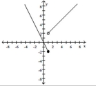  Find a formula for the function graphed. -   A)   f ( x )  = \left\{ \begin{array} { l l } - 2 x , & x \leq 1 \\ x + 2 , & x > 1 \end{array} \right.  B)   f ( x )  = \left\{ \begin{array} { l l } x , & x \leq 1 \\ 2 x + 1 , & x > 1 \end{array} \right.  C)   f ( x )  = \left\{ \begin{array} { l l } 2 x , & x \leq 1 \\ x + 1 , & x > 1 \end{array} \right.  D)   f ( x )  = \left\{ \begin{array} { l l } - 2 x , & x \leq 1 \\ x + 1 , & x > 1 \end{array} \right.