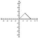  Find a formula for the function graphed. -   A)   f ( x )  = \left\{ \begin{array} { l } x + 6 & 0 \leq x \leq 3\\ - x  & 3 < x \leq 6\end{array} \right.  B)   f ( x )  = \left\{ \begin{array} { l l } - x , & 0 \leq x \leq 3 \\ x + 6 , & 3 < x \leq 6 \end{array} \right.  C)   f ( x )  = \left\{ \begin{array} { l l } 6 - x , & 0 \leq x \leq 3 \\ x , & 3 < x \leq 6 \end{array} \right.  D)   f ( x )  = \left\{ \begin{array} { l l } x , & 0 \leq x \leq 3 \\ 6 - x , & 3 < x \leq 6 \end{array} \right.