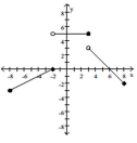  Find a formula for the function graphed. -   A)   f ( x )  = \left\{ \begin{array} { l l } \frac { 1 } { 2 } x + 1 , & - 8 \leq x \leq - 2 \\ 5 , & - 2 < x < 3 \\ 6 - x , & 3 \leq x \leq 8 \end{array} \right.   B)   f ( x )  = \left\{ \begin{array} { l l } \frac { 1 } { 2 } x + 1 , & - 8 \leq x \leq - 2 \\ 5 , & - 2 < x \leq 3 \\ 6 - x , & 3 < x \leq 8 \end{array} \right.   C)   f ( x )  = \left\{ \begin{array} { l r } - \frac { 1 } { 2 } x + 1 , & - 8 \leq x \leq - 2 \\ 5 , & - 2 < x \leq 3 \\ x - 6 , & 3 < x \leq 8 \end{array} \right.   D)   f ( x )  = \left\{ \begin{array} { l l } \frac { 1 } { 2 } x + 1 , & - 8 < x \leq - 2 \\ 5 , & - 2 < x \leq 3 \\ 6 - x , & 3 < x < 8 \end{array} \right.