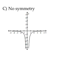 Graph the function. Determine the symmetry, if any, of the function.