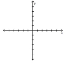 Consider the function y Can x be 0? -Graph the equation |y| = x and decide whether or not the graph represents a function of x.   A)  Function B)  Not a Function