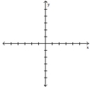 Consider the function y Can x be 0? -Graph the equation |x| + |y| = 1 and decide whether or not the graph represents a function of x.   A)  Function B)  Not a Function
