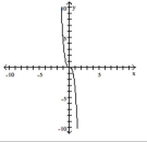 Is the function graphed below one-to-one? - 