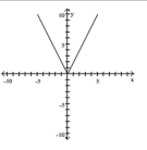 Is the function graphed below one-to-one? - 