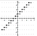 Is the function graphed below one-to-one? - 