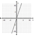 Graph the inverse of the function plotted, on the same set of axes. Use a dashed curve for the inverse. -   A)     B)    C)     D)   
