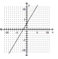 Graph the inverse of the function plotted, on the same set of axes. Use a dashed curve for the inverse. -   A)     B)    C)     D)   