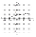 Graph the inverse of the function plotted, on the same set of axes. Use a dashed curve for the inverse. -   A)     B)     C)     D)   