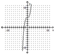 Graph the inverse of the function plotted, on the same set of axes. Use a dashed curve for the inverse. -   A)     B)    C)     D)   