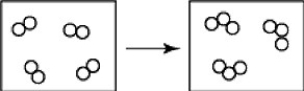 What is wrong with the following depiction of a chemical reaction?   A) These boxes contain only molecules but no atoms. B) One box contains more molecules than the other. C) One box contains more atoms than the other. D) All of the above.