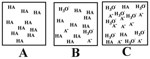   -Which of the above images represents a solution of the strongest acid (HA) ? A) A B) B C) C D) All of the above are strong acids. E) None of the above are strong acids.