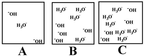   -Which of the above illustrations shows a basic aqueous solution? A) A B) B C) C D) All of the above are neutral solutions. E) none of the above